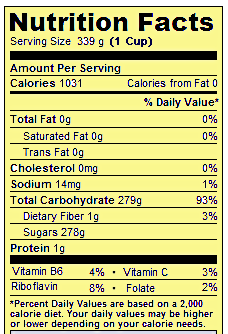 honey nutrition chart image