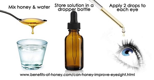 honey eye drop image