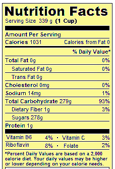 honey nutrition chart image