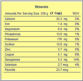 Mineral Chart Nutrition