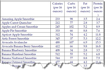 energy food image