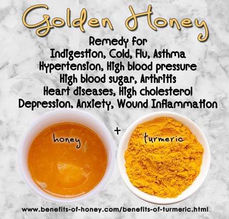 turmeric honey mixture image