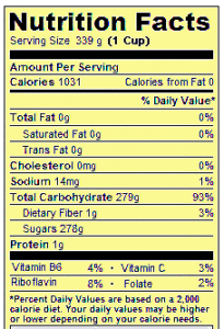 honey nutrition facts image