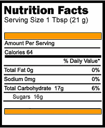 honey nutrition chart image