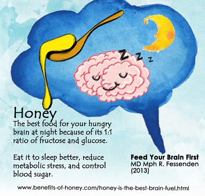 Honey is the Best Brain Fuel Poster