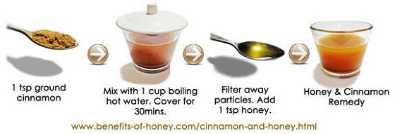 cinnamon and honey recipe image